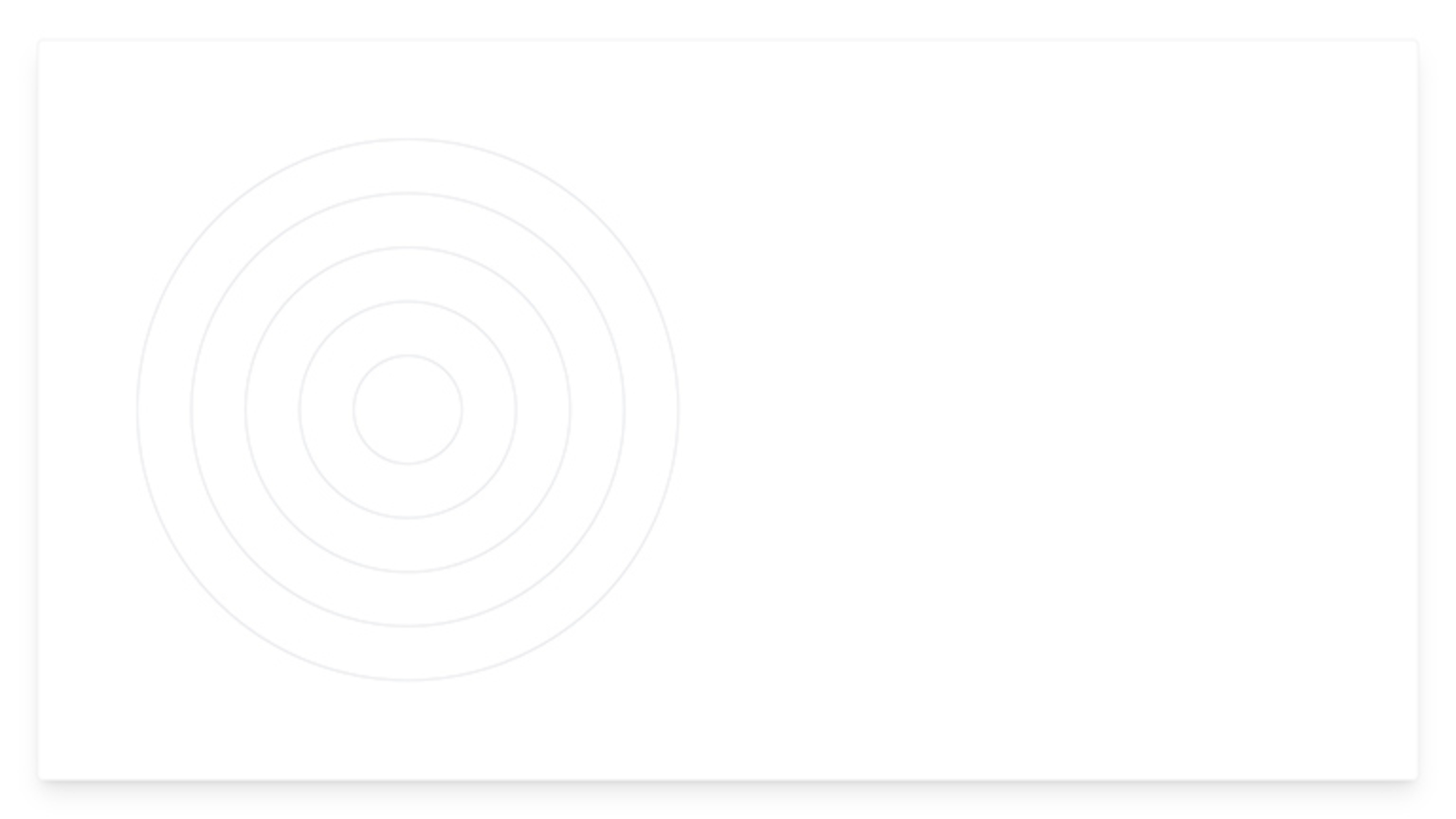 Rings added to Radar Chart