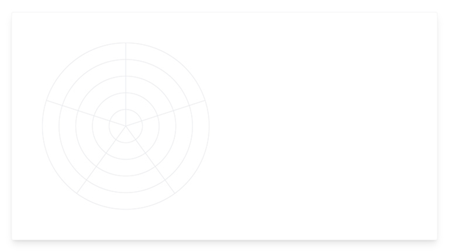 Axis added to Radar Chart