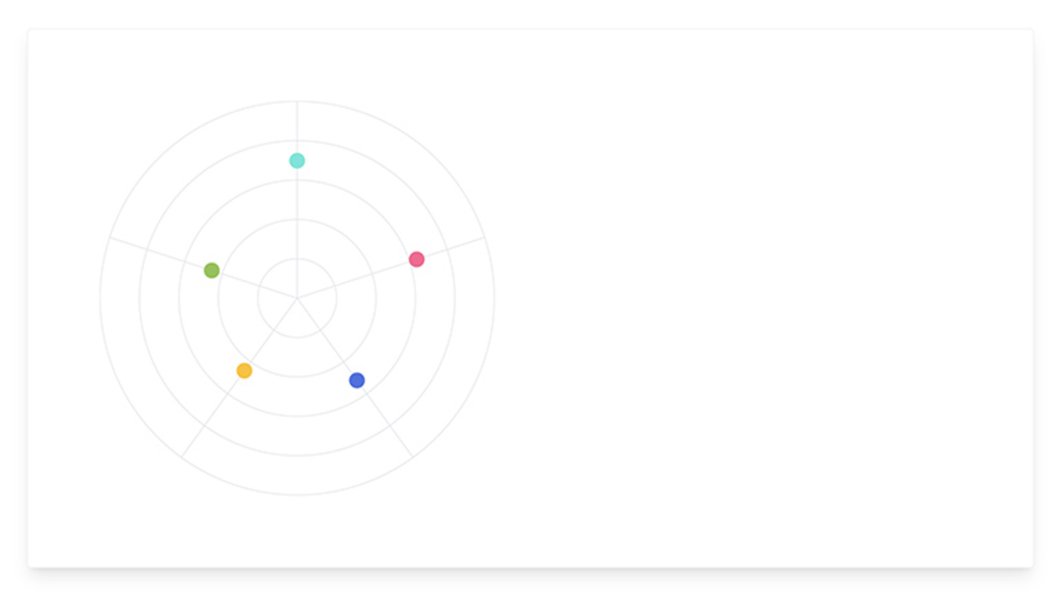 Points added to Radar Chart