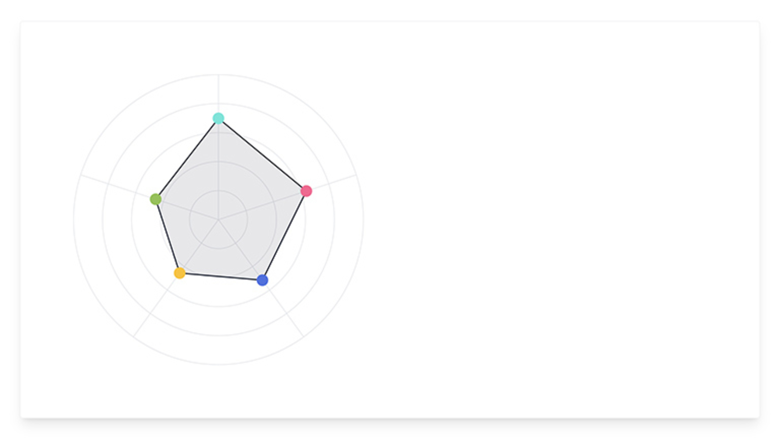 Shape added to Radar Chart