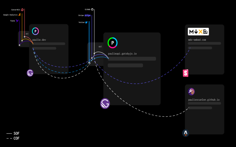 Paulie API usage diagram