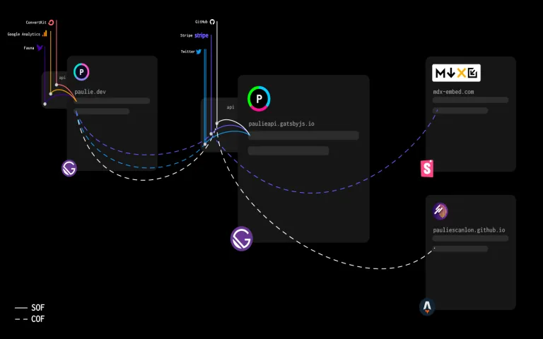Paulie API usage diagram