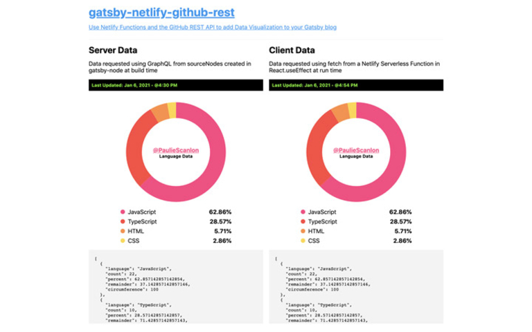 Screenshot of Donut charts