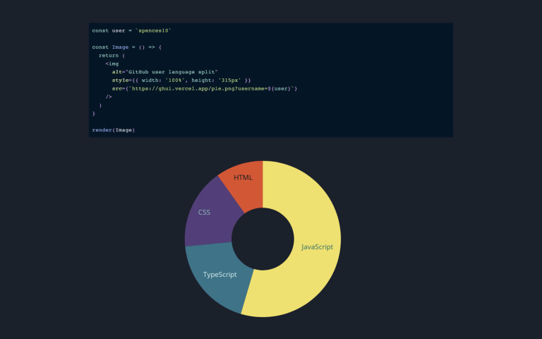 Screenshot of Donut chart