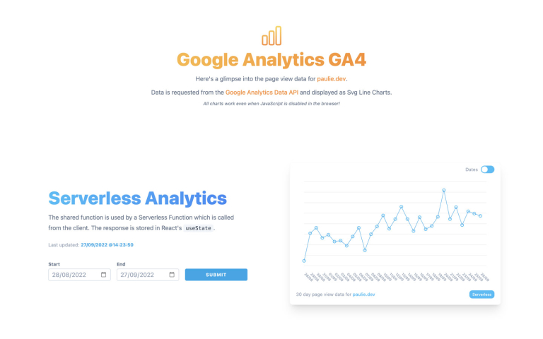 Serverless Analytics Chart Screenshot