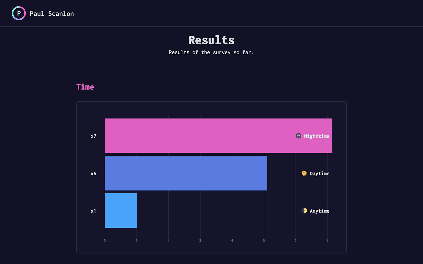 Screenshot of Bar Chart on Results page