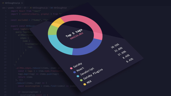 Create an SVG Doughnut Chart from scratch for your Gatsby blog