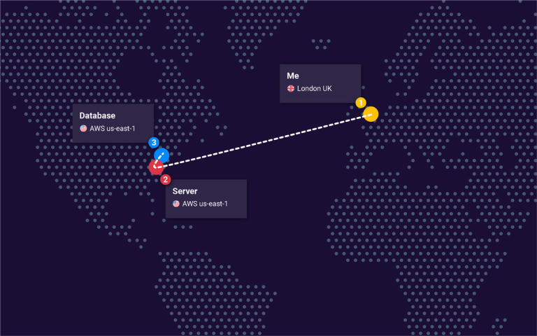 Single region diagram