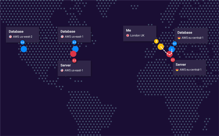 Multi-region diagram