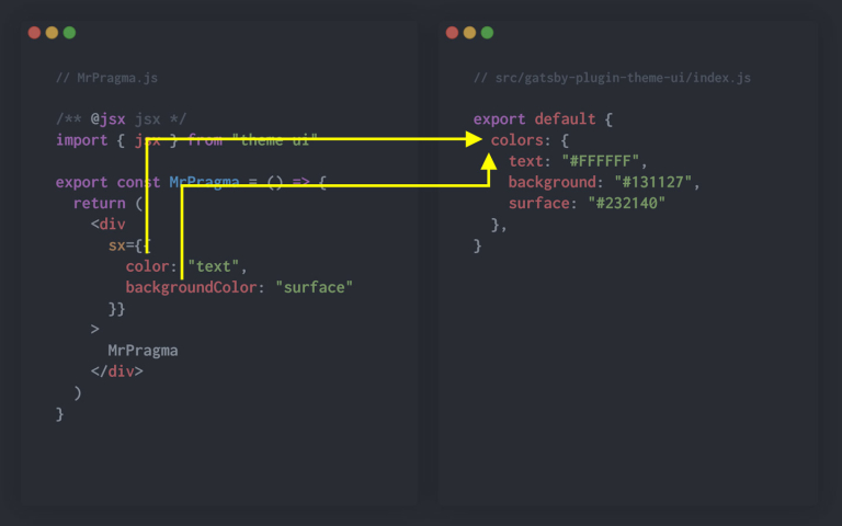 diagram of theme object map