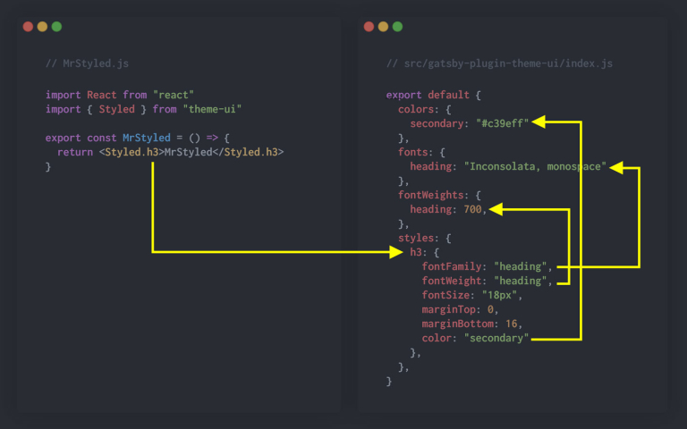 diagram of theme object map