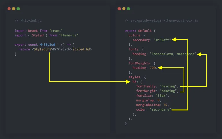 diagram of theme object map